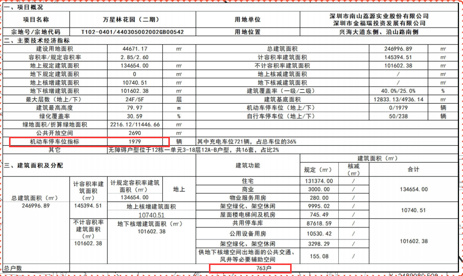 955户调成763户！南山新盘刚需“变”豪宅？_腾讯新闻