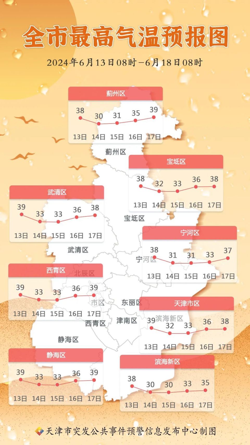 天气 | 明天40℃!雷雨 大风 小冰雹傍晚来袭!能凉快吗?