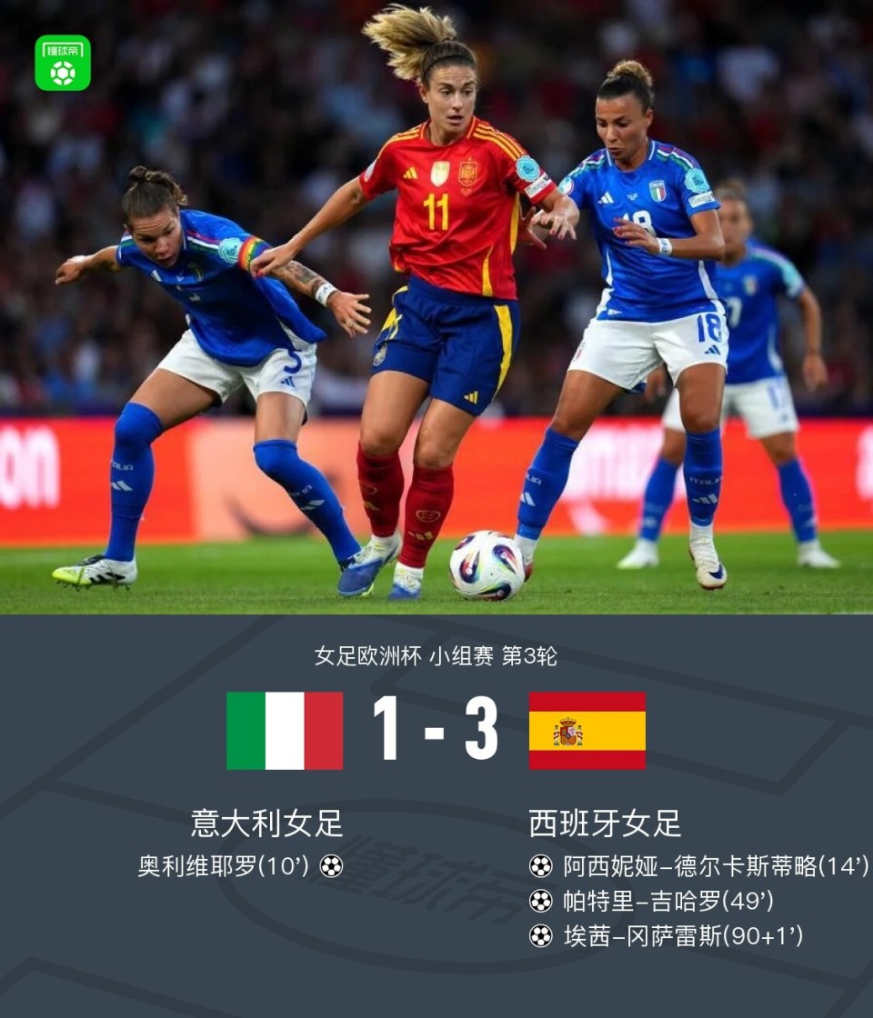 3连胜+小组第1出线！西班牙女足3-1意大利，德尔卡斯蒂略破门