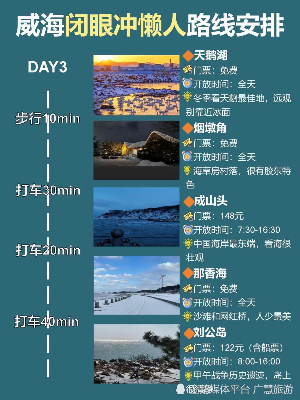 威海懒人版旅行攻略，好玩不绕路_腾讯新闻