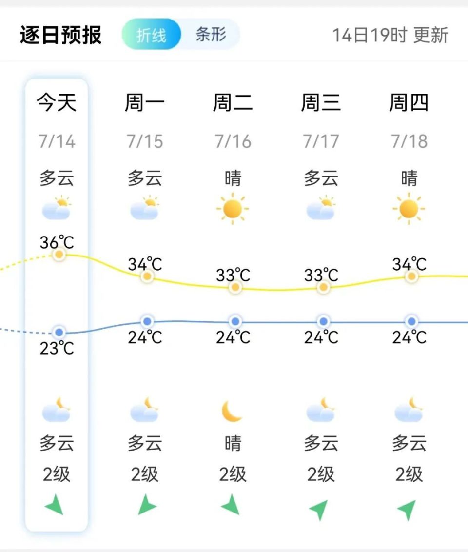 云霄天气预报15天预报