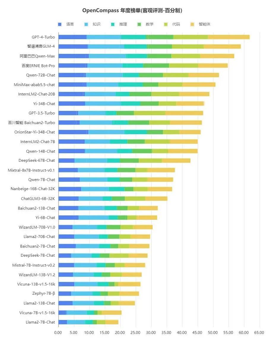 喜提石油爹的智谱ai,学不来openai