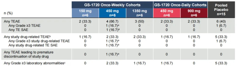 IDWeek 2024丨潜在首个含INSTI口服周疗方案的PK与安全性探索_腾讯新闻