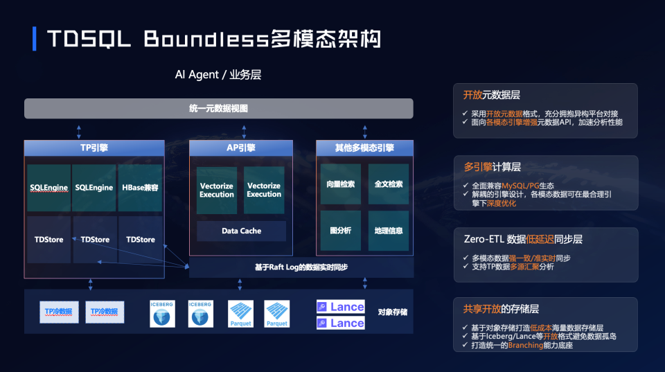 TDSQL Boundless：AI时代的多模态数据库_腾讯新闻