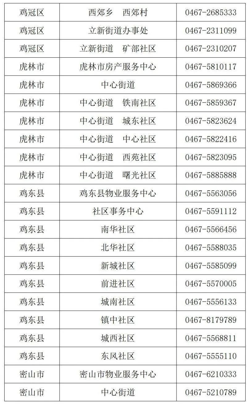 怎么投诉小区管理处(小区怎么投诉物业管理人员)