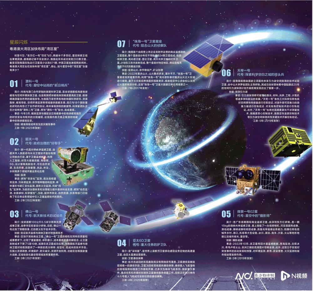 揭秘"湾区卫星":"天琴"探测引力波,"侦察队"监测山火