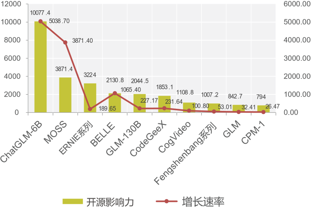 google 人工智能 开源_google 开源 爬虫_google test开源库git