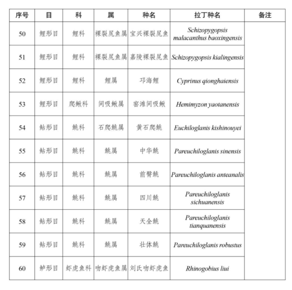 最新！四川公布省重点保护野生动植物名录腾讯新闻 