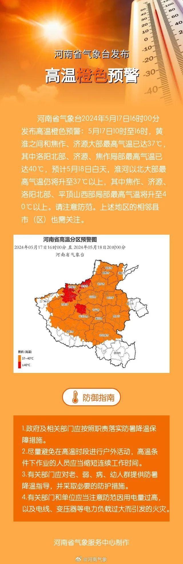 据@中国天气 消息,5月17日11时25分,郑州气温冲过高温线达到35.
