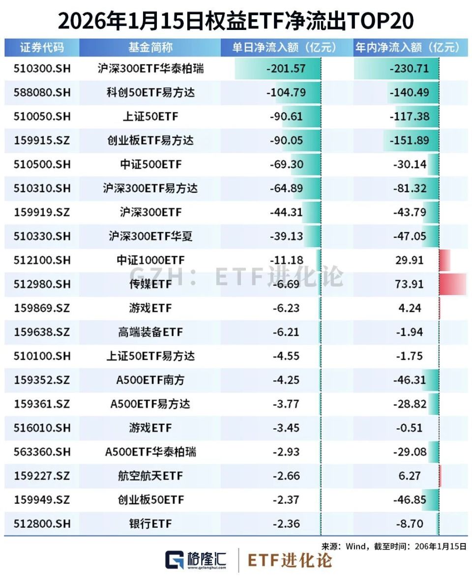 爆量第三日：巨额资金，甩卖？-腾讯新闻