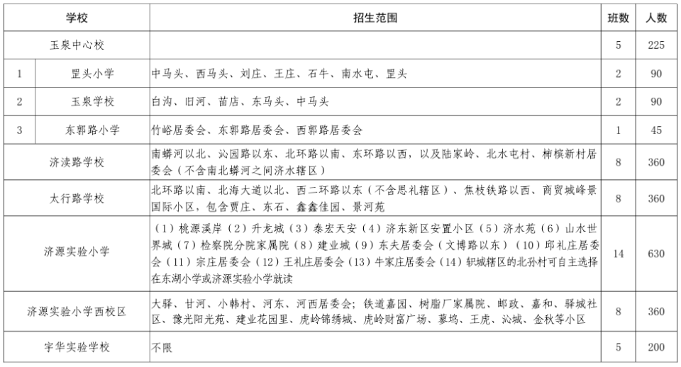 2024年济源市人口_济源市_行政区划_河南省人民zf门户网站(2)