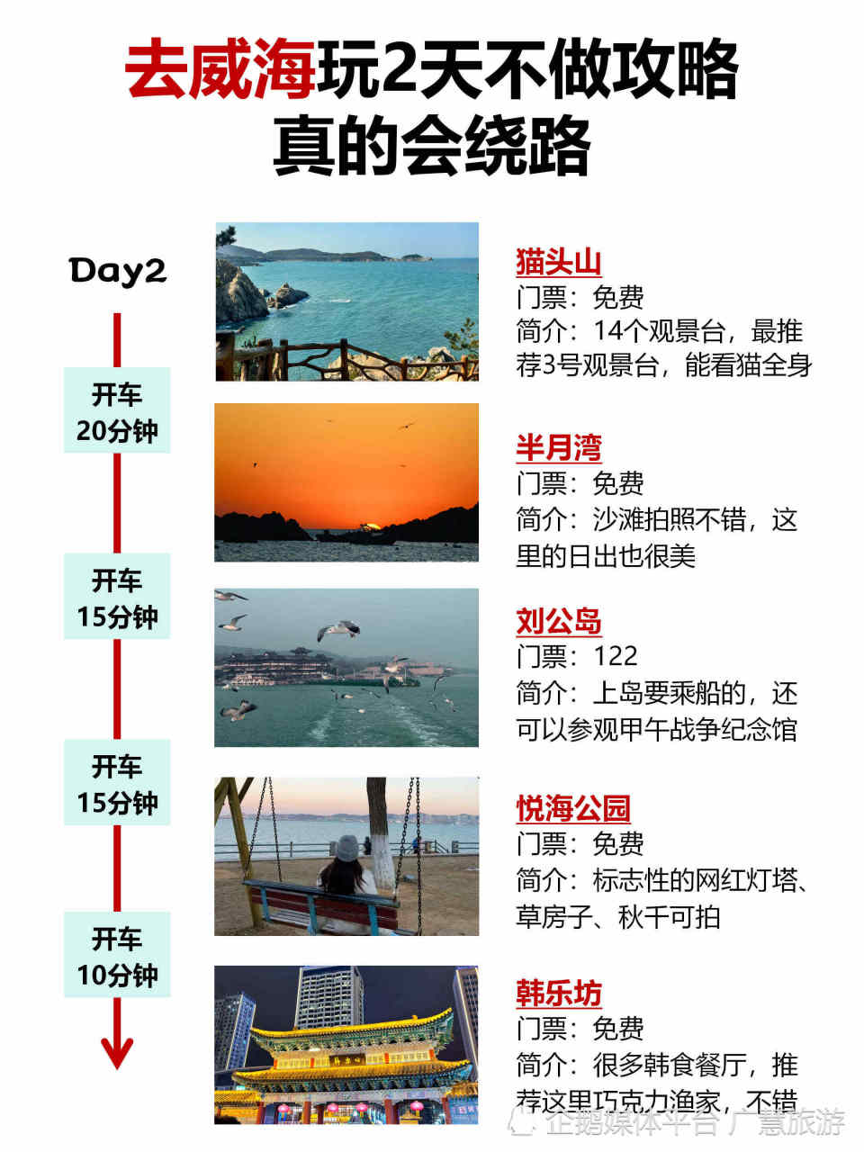 去威海玩2天不做攻略，真的会绕路_腾讯新闻