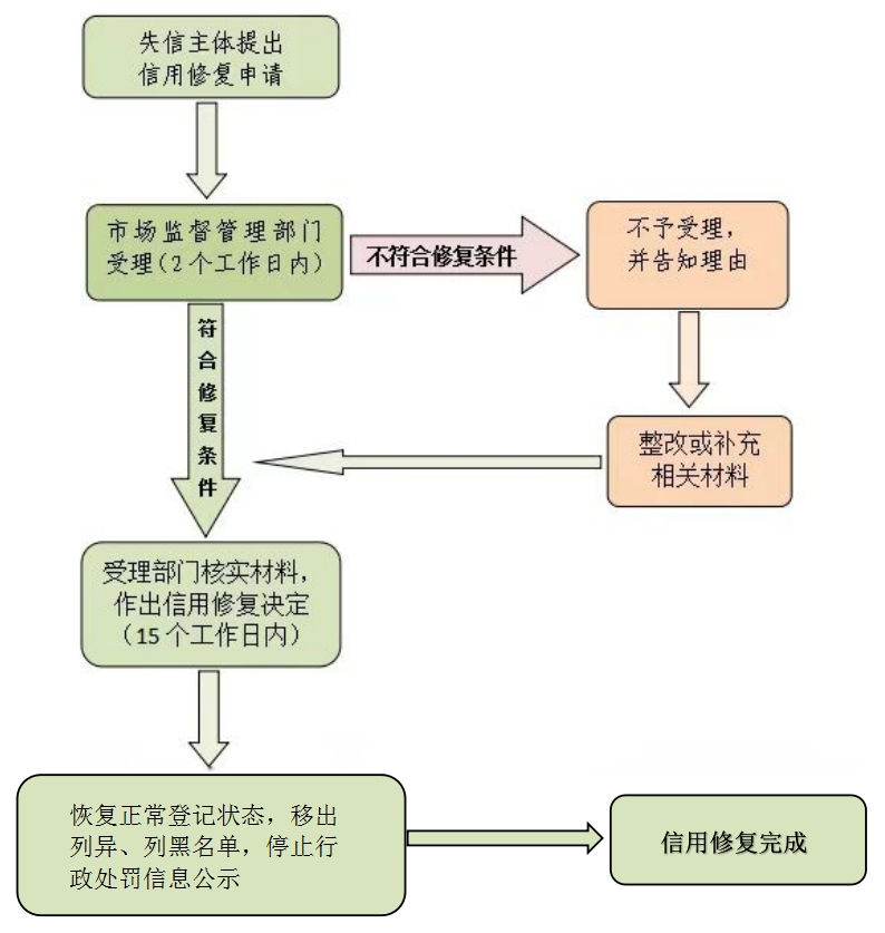 消除行政处罚记录：企业权益保护的关键