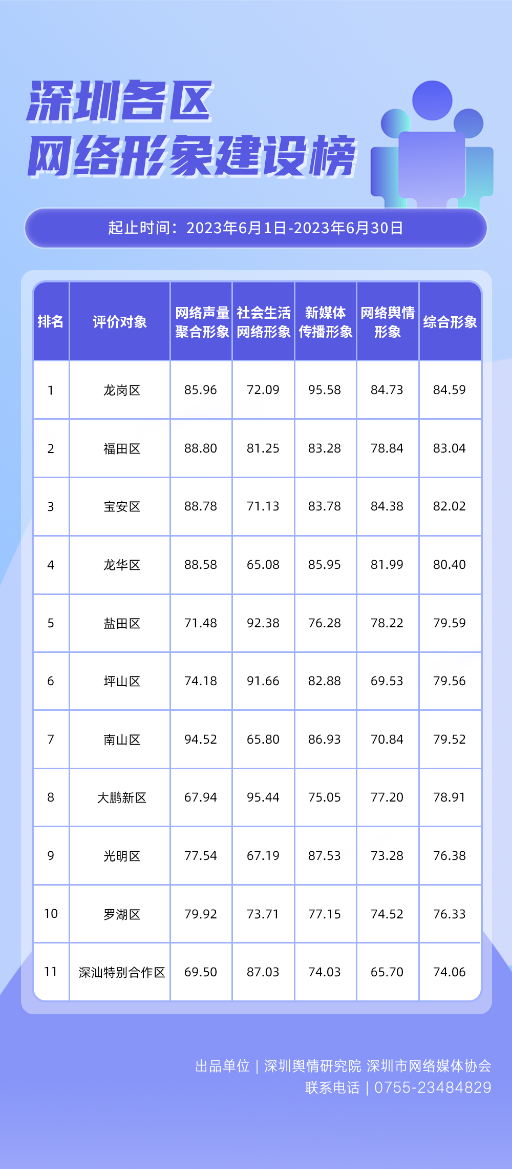 网络排行榜_这份女歌手网络影响力榜单中,百分之70的人只认识孙燕姿