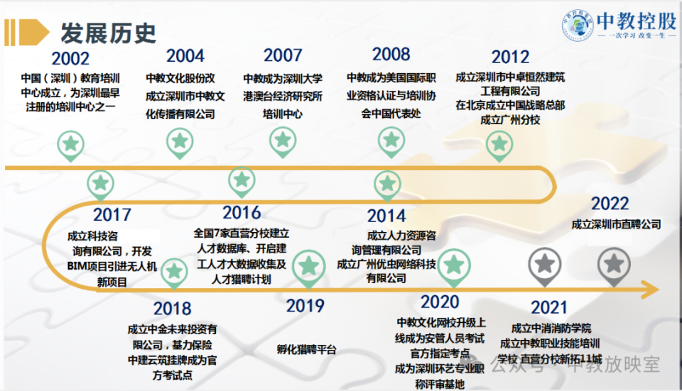中教控股集團(tuán) 帶你認(rèn)識中教文化教育發(fā)展歷程