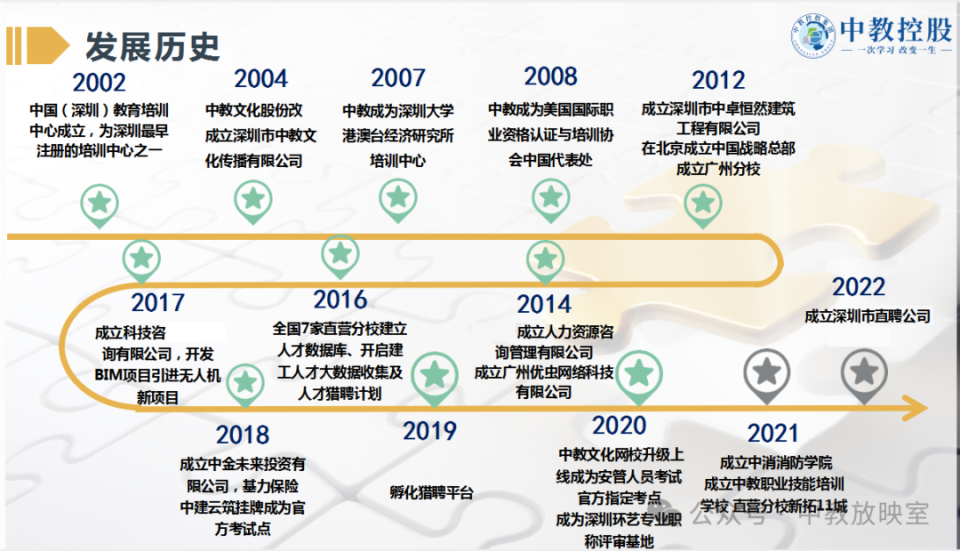 中教控股集团 带你认识中教文化教育发展历程