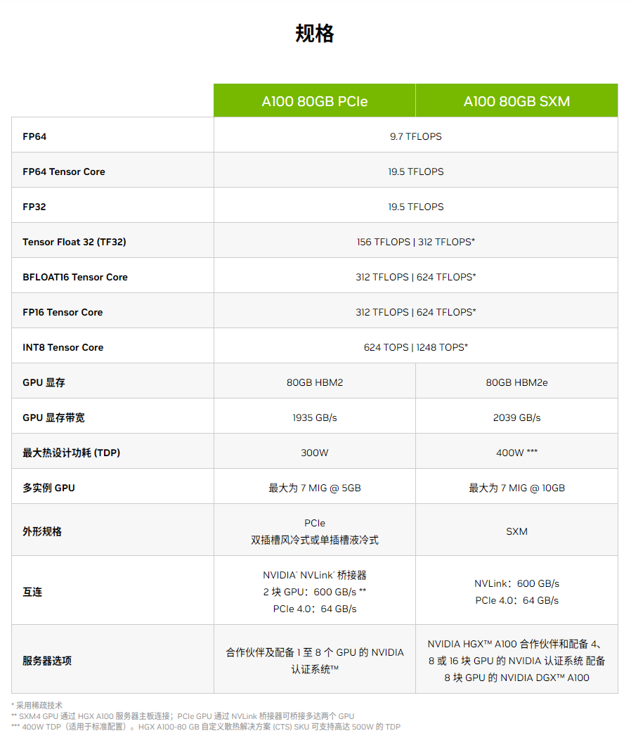 硬件资讯】国产当自强！NVIDIA特供AI计算卡性能低下，国产GPU、NPU产品能否把握机遇？？-腾讯新闻