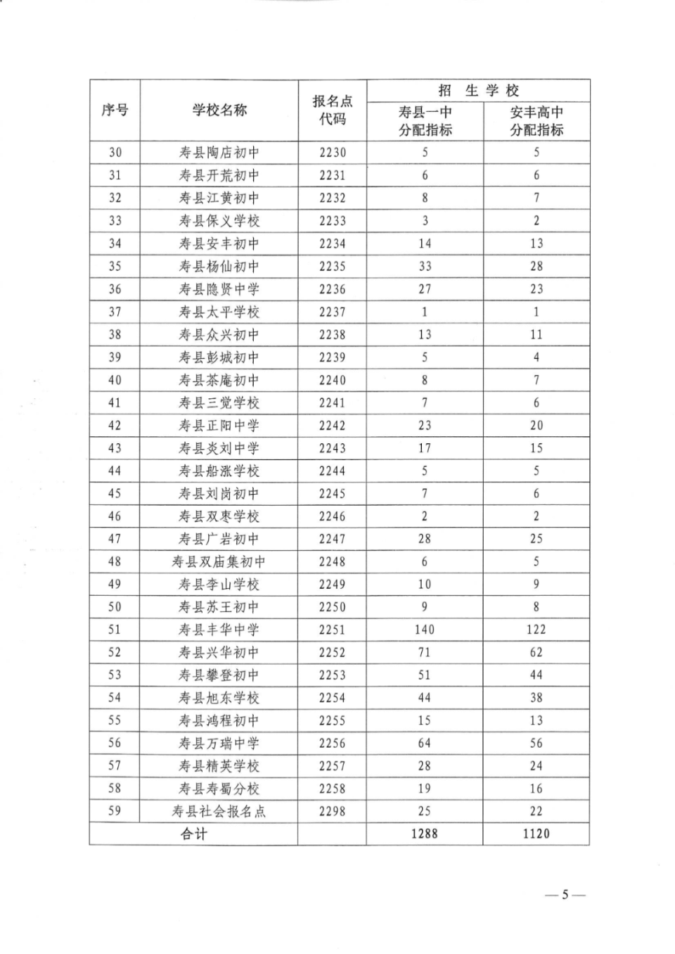 寿县2024年普通高中学校招生计划公布