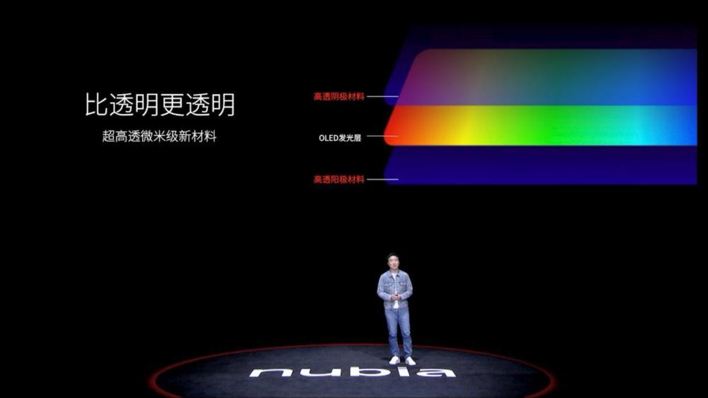 努比亚Z50 Ultra正式发布：屏下摄像真全面屏