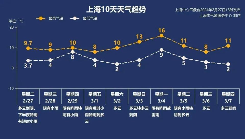 2月28日·上海早新闻