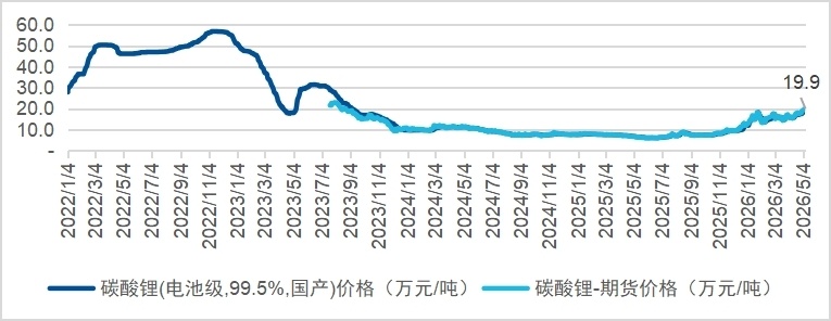 这个金属价格从7万涨到20万,稀有金属景气度有多高?_