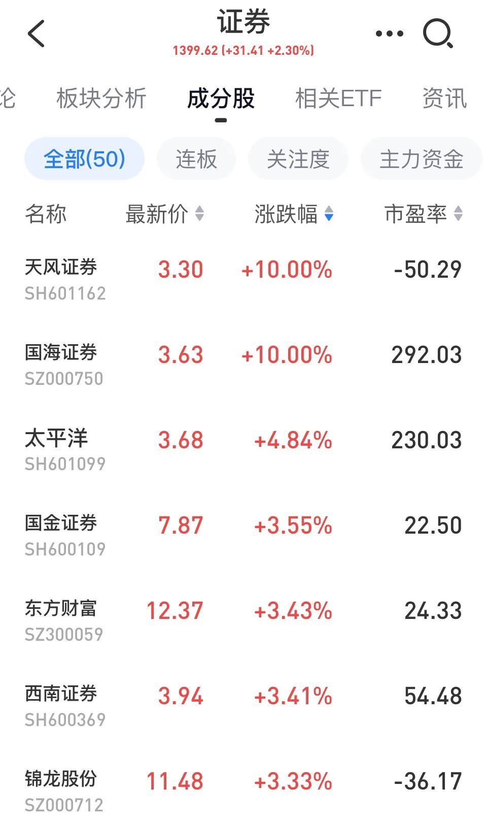 又有大消息？涨幅一度超10%！这家公司盘中急速拉升！《生物安全法》又有新进展！能否成为市场主线？-腾讯新闻