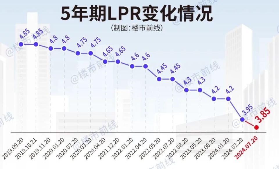 未来几周内，存量房贷利率将下调？_腾讯新闻