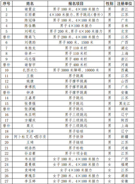 中国田径队队员名单图片