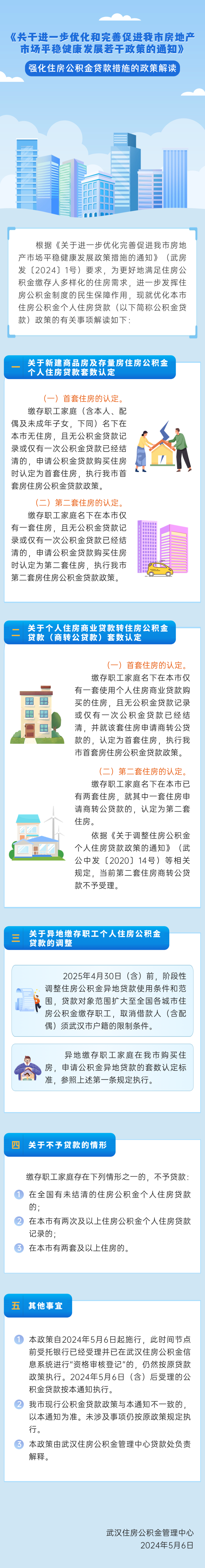 住房公积金贷款怎么贷图片