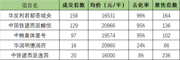 “以价换量”多城复苏  西安楼市两极化-叭楼楼市分享网