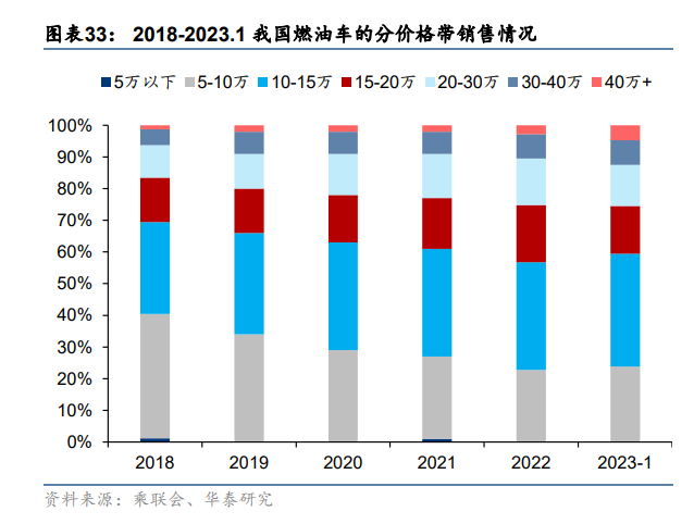 汽车行业深度报告：颠覆与突破，油电平价点燃汽车出海潮插图77