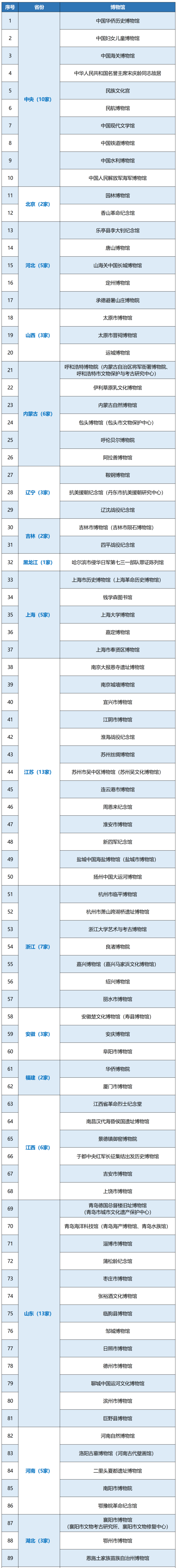 博物馆中国(海南)南海博物馆海南省博物馆是海南省综合型现代化博物馆