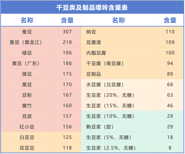 这饮食误区,你可能天天犯!调理祛湿汤方少不了