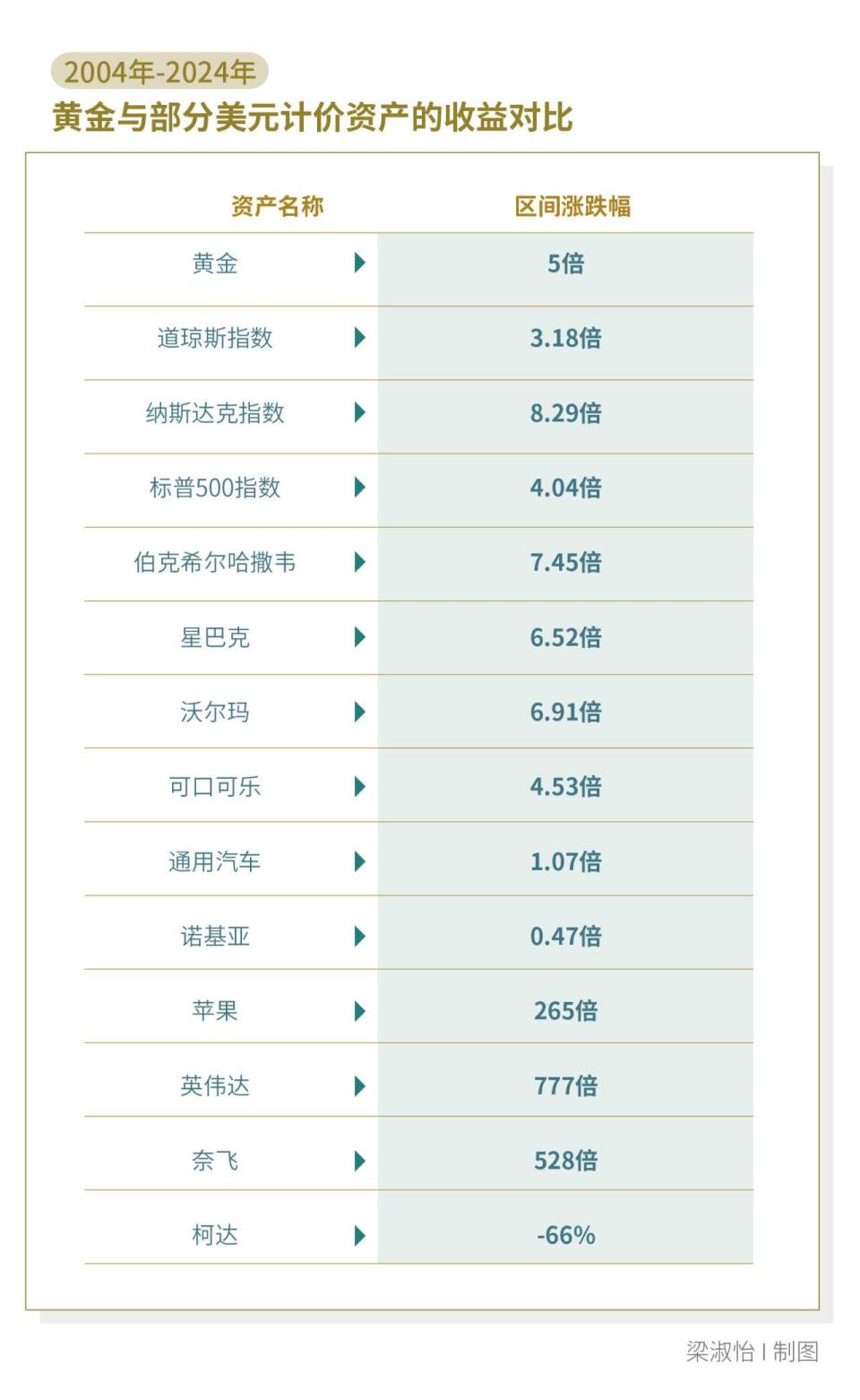 2025年，黄金牛市的真正对手是谁？-腾讯新闻