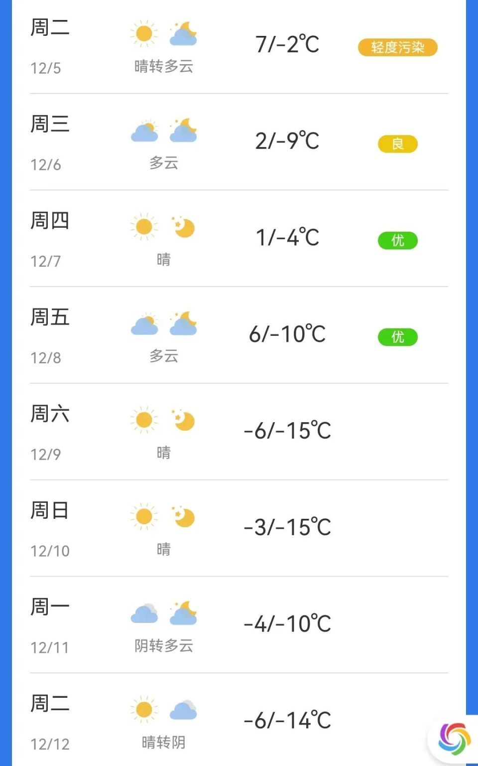 沈阳十五天天气预报图片