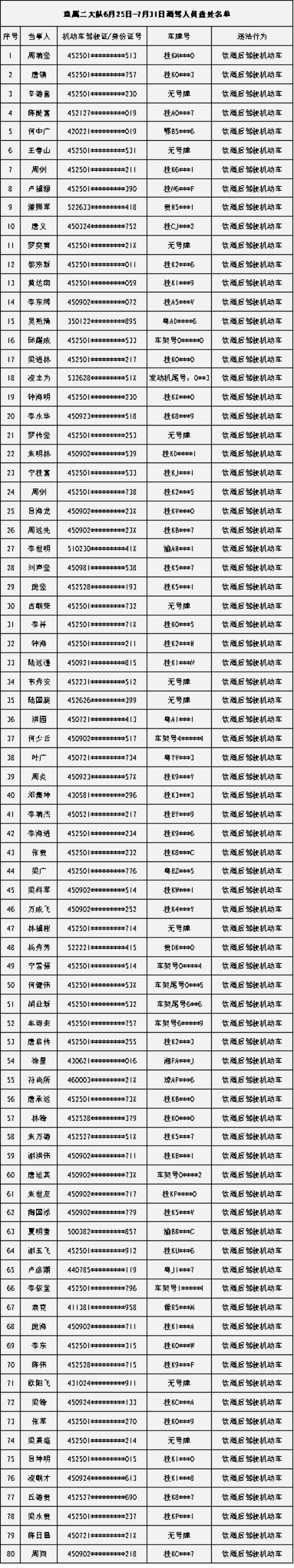 在逃人员名单图片