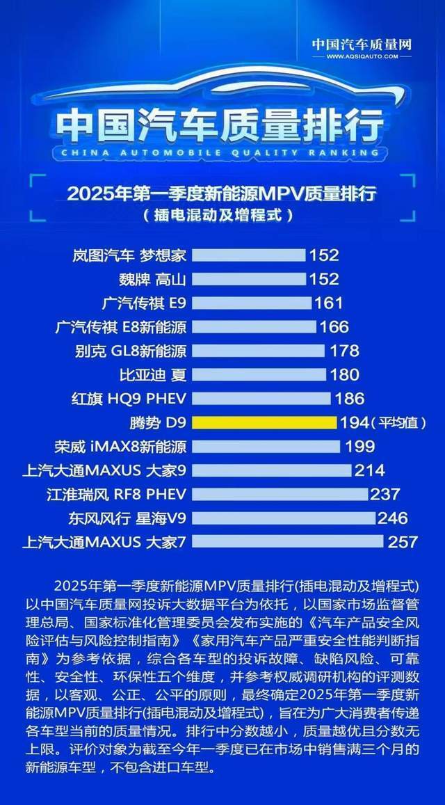 2025年第一季度新能源MPV市场增长迅