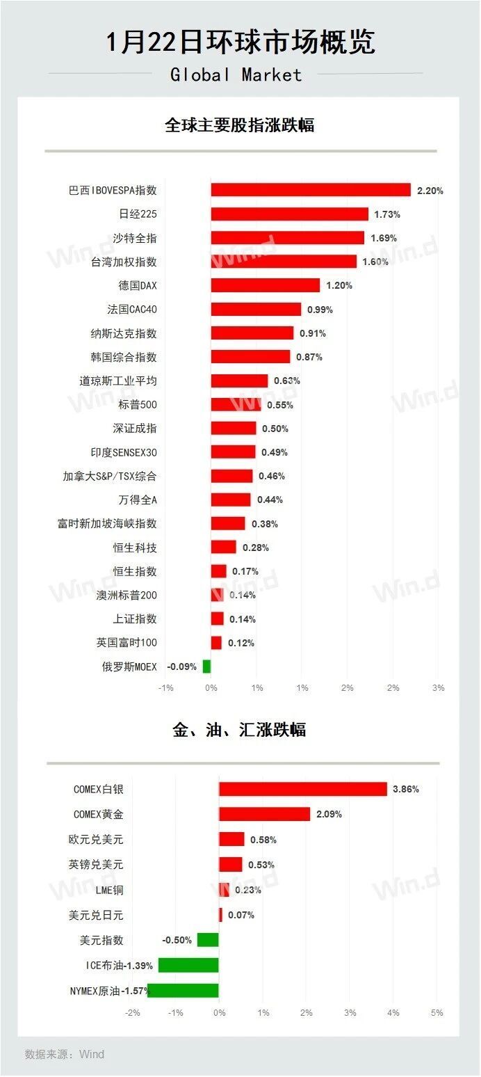 陆家嘴财经早餐2026年1月23日星期五-腾讯新闻