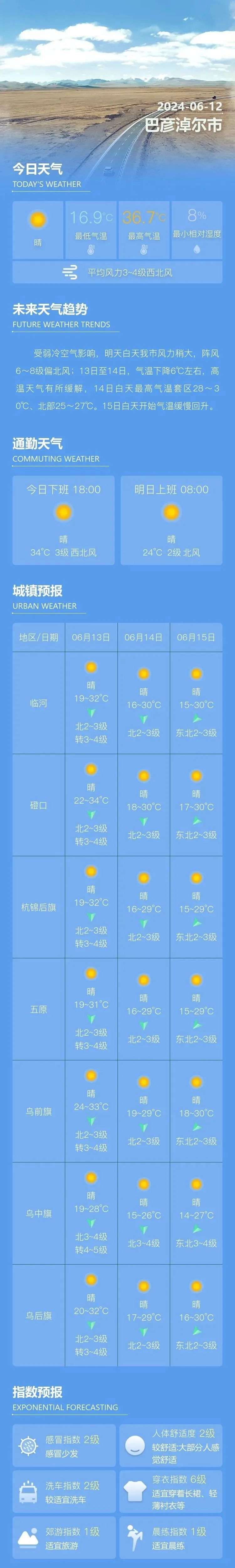 降温!巴彦淖尔未来天气