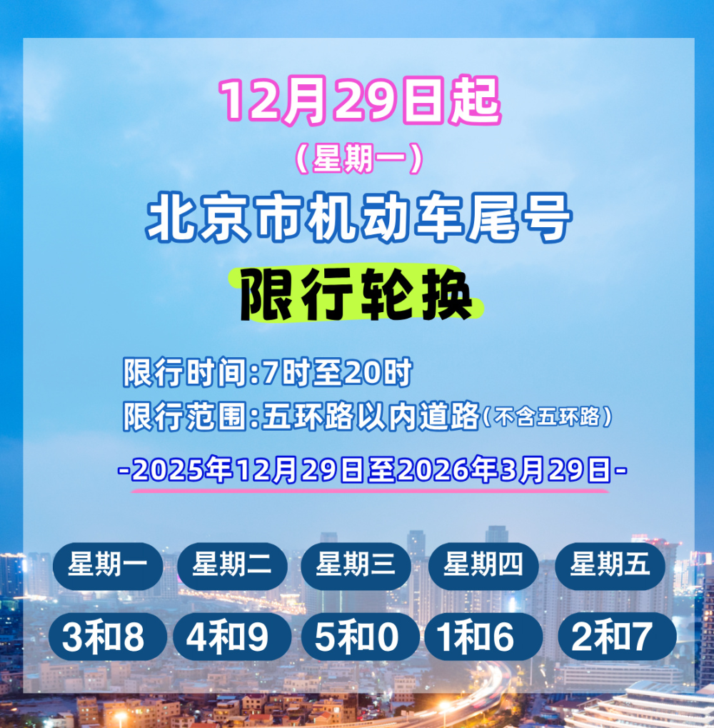 临时号牌能去外地吗现在限行吗北京
