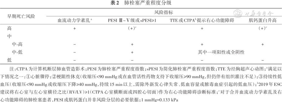 这位患者的救治经验?