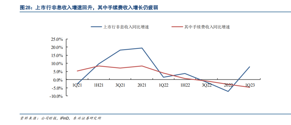 人口净流出_光大研究每日速递20230630