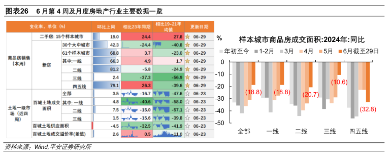 中國(guó)經(jīng)濟(jì)高頻觀察：6月高頻數(shù)據(jù)表現(xiàn)如何