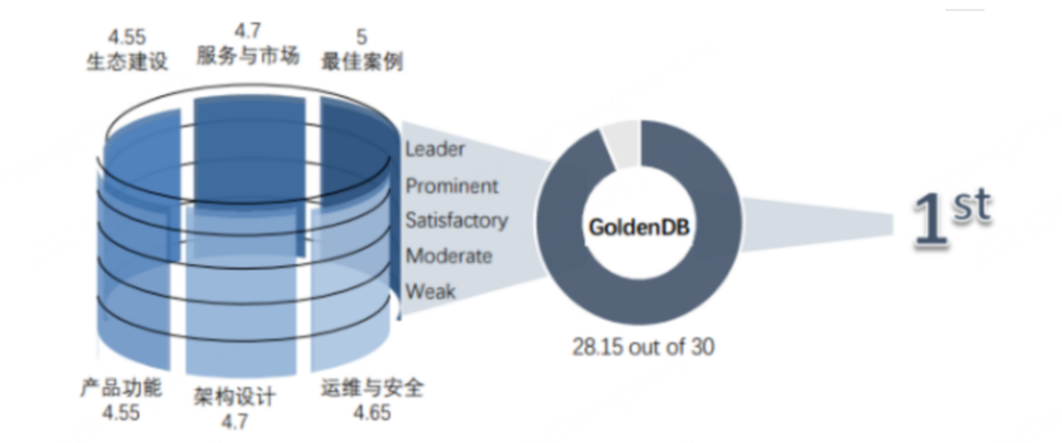 ptc针是什么针国产数据库，不只华为_https://www.jmylbn.com_新闻资讯_第7张
