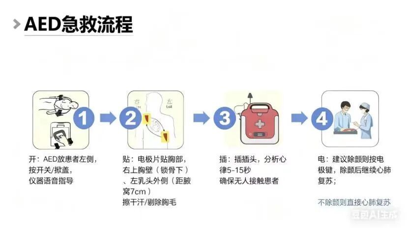 什么时候用除颤仪转发收藏！收下这篇AED（自动体外除颤仪）指南，关键时刻能救命_https://www.jmylbn.com_新闻资讯_第2张