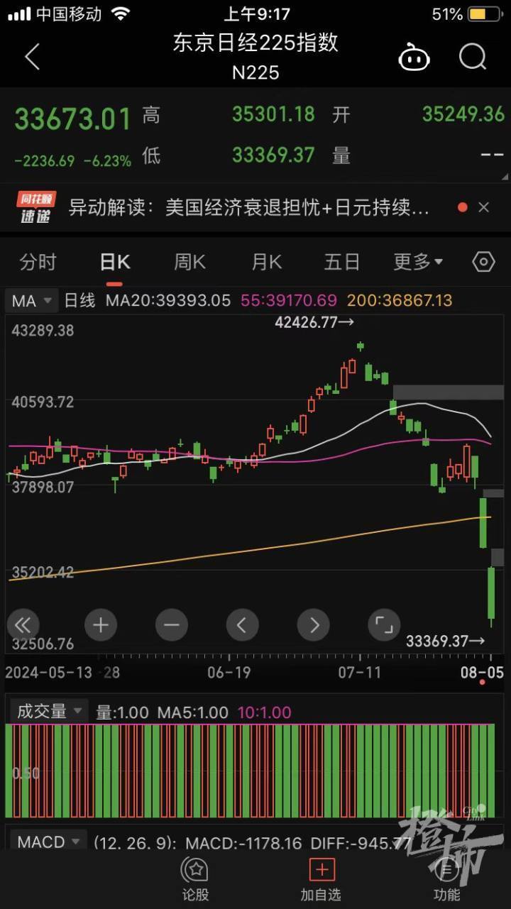 日本股市熔断,发生了什么?