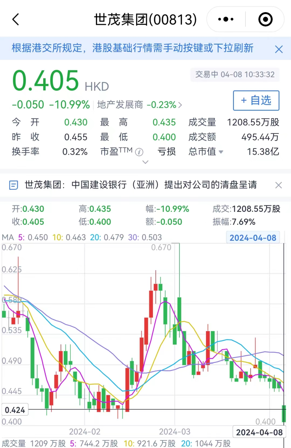 突发！知名闽系房企被申请清盘！_腾讯新闻