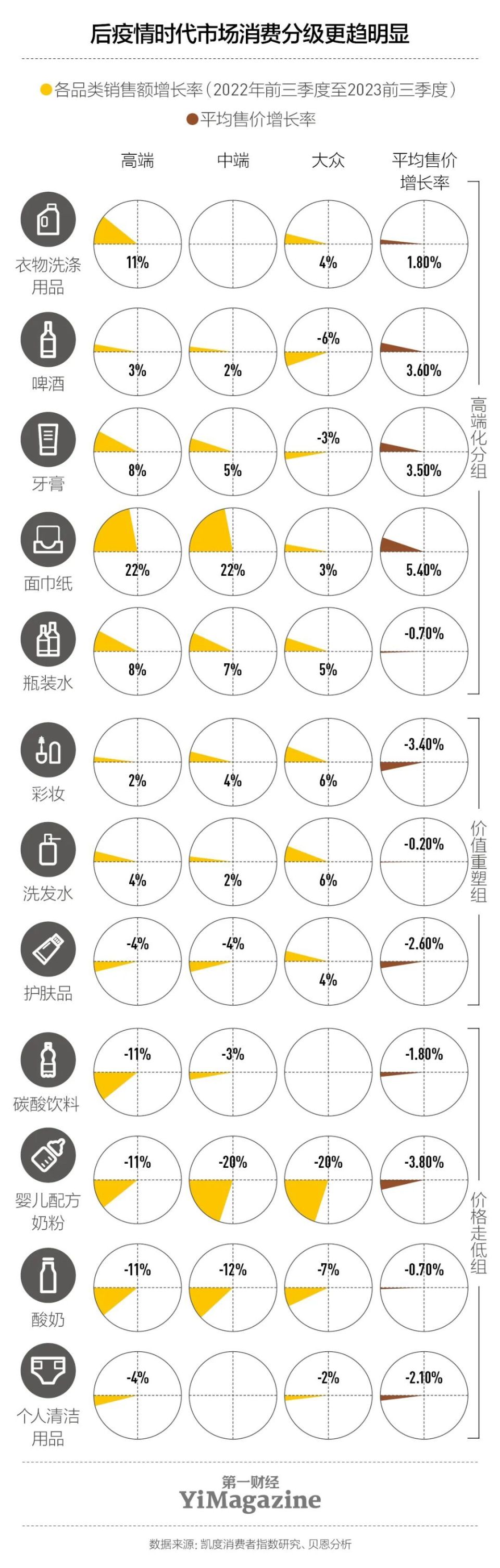 没有疫情了，中国消费者的购物偏好变了吗？图3