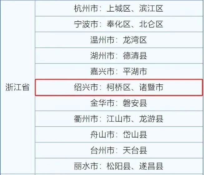 近年来,绍兴市创新构建"全域统筹,协同创建,多元保障,补短提质"模式