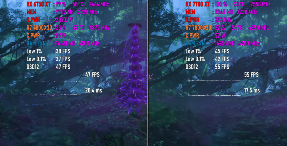 RX 6750 XT VS RX 7700 XT，性能差距有多大？游戏实测出炉_腾讯新闻